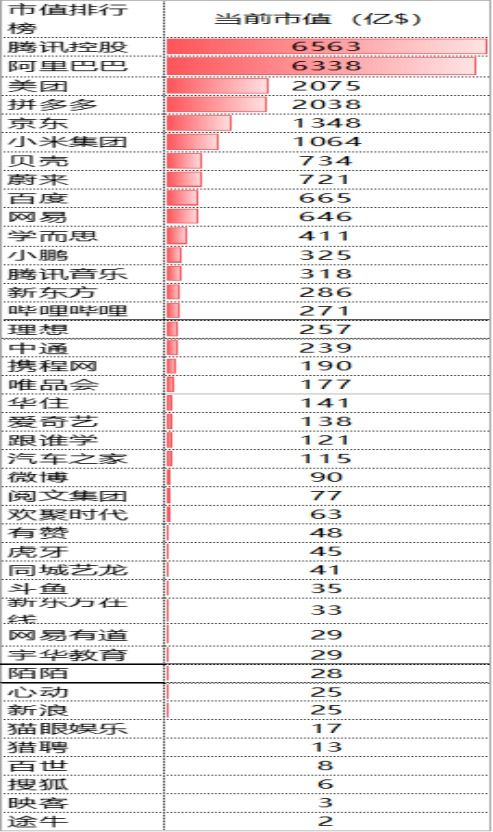 2021年投資展望 優化軌道,注重業績實現 互聯網