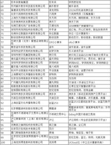 工信部公布互聯(lián)網企業(yè)100強榜單 阿里 騰訊 位列前三位
