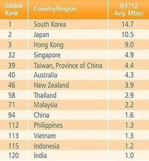 中關(guān)村在線報(bào)道 中國大陸網(wǎng)速全球排名第94位背后的現(xiàn)實(shí)與思考